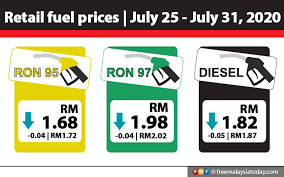 The figures provided here reflect the latest prices across the different petrol companies in malaysia. Petrol Price Malaysia 25 July 2020 Latest Fuel Price Ron95 And Ron97 Petrol Up 10 Sen Diesel Up 9 Sen Petrol Prices Were Around 0 5 Usd Per Litre At That Time Skadifem