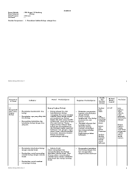 Nama lengkap # mata pelajaran # kelas # alamat / email kirim ke : Silabus Biologi Kelas X Ktsp 1
