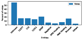 Evaluating the Effectiveness of Handling Abusive Domain Names by Internet  Entities