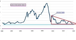 The euro stoxx® banks inde. The Keystone Speculator Euro Stoxx Banks Index Daily Chart European Banks Collapse To 1987 Levels Descending Triangle