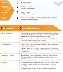 Small Business Roles And Responsibilities