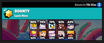 Subreddit for all things brawl stars, the free multiplayer mobile arena fighter/party brawler/shoot 'em up game from supercell. When Sprout Has A 90 Win Rate In Bounty Fandom