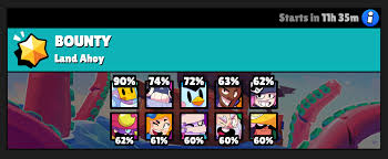 Keep your post titles descriptive and provide context. When Sprout Has A 90 Win Rate In Bounty Fandom