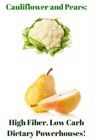 This Fruit And Vegetable Both Fit Beautifully Into A High Fiber Low Carb Diet To Curb Cravings And Support Healthy Eating Tips Fiber Rich Foods Vegan Grocery
