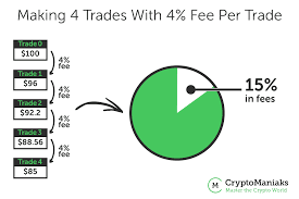 I will start the tutorial with i will also explain the fees involved when trading on coinbase. How To Buy Bitcoin Without Fees Secret From The Pros
