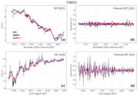 Os The Impact Of A New High Resolution Ocean Model On The