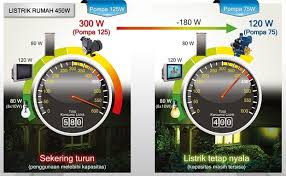 9 m total head maksimum. Daftar Harga Dan Spesifikasi Pompa Air Merk Panasonic Paling Lengkap Wijdan Kelistrikan