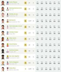 96 toty de ligt player review! Official Fifa 20 Ratings Of Several 20 Y O Talents Have Been Released