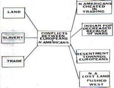 Multi Flow Map Cause And Effect Thinking Maps Multi Flow