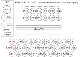 Keyboard Layouts 3 Row Diatonic Accordion