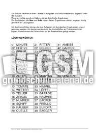 Einmaleins tabelle für das große 1x1 bis 400. Grosse 1x1 Grosses Einmaleins Ergebnisdrillinge Multiplikation Mathe Klasse 4 Grundschulmaterial De