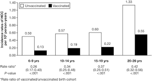 A procedure in which a blood sample is checked to measure the amounts of certain substances, such as bilirubin or lactate dehydrogenase. Long Term Effects Of Hepatitis B Immunization Of Infants In Preventing Liver Cancer Gastroenterology