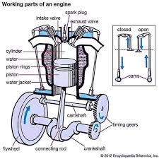 Find the perfect car engine diagram stock illustrations from getty images. Car Engine Piston Diagram Caterpillar Generator Wiring Diagram Bege Wiring Diagram