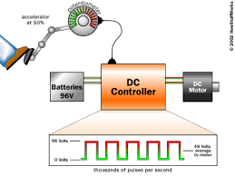 It is the best car battery our picks, the battery arrived in record speed and was fairly easy to install. Inside An Electric Car Howstuffworks