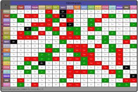 pokemon gen 6 type table pokemon type chart play pokemon