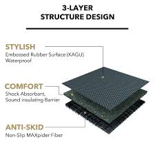 Crafted strong, these cargo mats instantly improve your interior class. 3d Maxpider Acura Rdx 2019 2020 Cross Fold Cargo Liner 2 Pcs Interior Accessories Floor Mats Cargo Liners