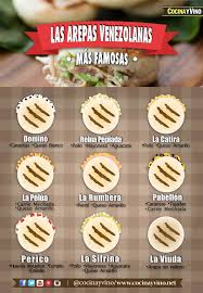 Las Arepas Venezolanas Mas Famosas Arepas Arepas Recipe Food Infographic