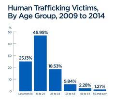 It is a transnational crime that. Facts
