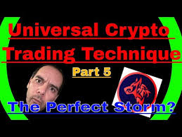 Walking dead invade sandbox, mining lease nfts, cryptopunk in art gallery ; Universal Crypto Trading Technique Possible Swing Trade Perfect Storm Part 5 Ethtrader