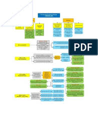 Con Law Flow Chart Judicial Review Chart Law