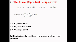 Effect Size For Dependent Samples T Test Youtube