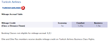 New Turkish Airlines Miles Smiles Program Is Here And Not