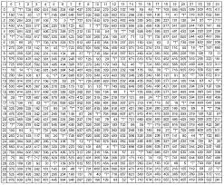 51 Math Log Table Pdf Log Math Table Pdf