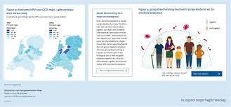 Rivm verscherpt vaccinatieadvies mazelen voor reizigers. Vaccinatiegraad Daalt Opnieuw Licht Voor Hpv Aanzienlijk Rivm