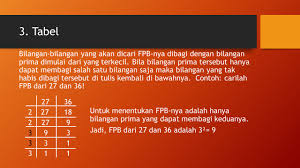 We did not find results for: Fpb Dan Kpk Kelas 7 Semester 1 Smpk Penabur Kowis Ppt Download