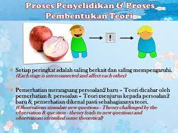 Peringkat pertama dalam proses penyelidikan dimulakan dengan bertanya soalan mengikut miller and nicholson (1976), setiap proses penyelidikan dimulakan dengan. Kandungan Content 7 Tradisi Penyelidikan Ilmu Komunikasi Ppt Download