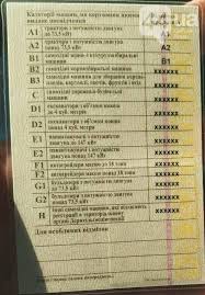 Prava Na Traktor I Spectehniku Oficialno Eksternom Kiev Ukraina Obyavleniya Na 44 Ua