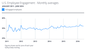 4 profound ways to propel employee motivation runrun it blog