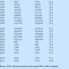 Nume prenume sal de incadrare salariu orar ore lucrate in regim normal ore co ore bo ore suplim. Taxarea Salariului Romanesc In Comunism Si In Noul Capitalism Solidaritatea Intre GeneraÅ£ii Si Cresterea EconomicÄƒ Cursdeguvernare Ro Cursdeguvernare Ro