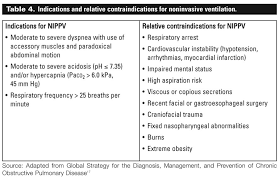 Image result for COPD Exacerbation Prevention