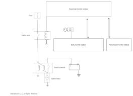 When the motor and the starter relay are not working properly, you may hear a bad starter sound, it would be impossible for. Bad Starter Solenoid Symptoms In The Garage With Carparts Com