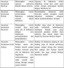Salah satu alasan penting untuk membuat perjanjian internasional adalah…. Tugas Pkn Kelas Xi Tugas Kelompok 5 1 Halaman 166 Kurikulum 2013 Beserta Jawabannya Solidar Aslaemi