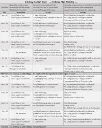 The Royal Danish Hospital Diet Goes By Many Names Like To Call It 13 Day Diet Diet Diet Guide