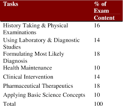 Download 2,700+ royalty free exam logo vector images. Pdf Packrat A Predictor Of Success On The Pance Semantic Scholar