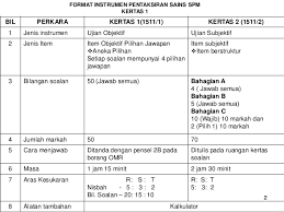 Analisa soalan no.10 percubaan sains spm 2017. Soalan Aneka Pilihan Malacca Z
