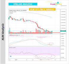 Xlm Btc Analysis