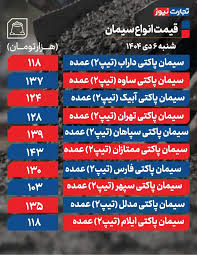 آفتاب - قیمت سیمان امروز شنبه ۱۴۰۴/۱۰/۰۶+ جدول