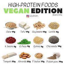 Daily Nutritional Facts C On Instagram High Protein Vegan Foods The Truth Is That It S Quite Ha High Protein Recipes High Protein Vegan Protein Foods