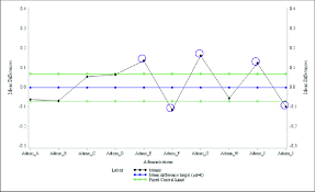 a shewhart control chart for the difference between h1 rater