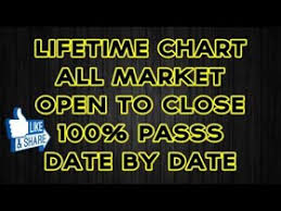 Rajdhani Night Lifetime Open To Close Chart 100 Working