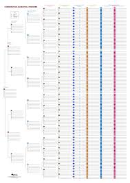 Forms To Help Organize Your Research To Get Organized