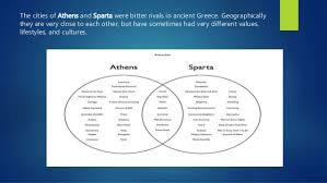 Ancient Sparta And Athens Comparison