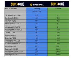 The national league of professional baseball clubs, known simply as the national league (nl), is the older of two leagues constituting major league baseball (mlb) in the united states and canada. Miwtdzdl0xm5m