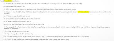 Skateboard wheels as hardware for nazareth's drawers? Fuse Box Diagram My Truck Is A V8 Two Wheel Drive Automatic With