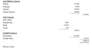 Cukai pendapatan og 10234567080 contoh ii : Accounting Central Aset Asset