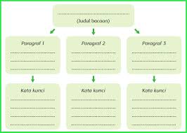 Kamu sudah menemukan kata kata cinta yang pas untuk menggambarkan perasaan atau suasana yang kamu alami saat ini? Kunci Jawaban Buku Siswa Tema 6 Kelas 5 Halaman 40 41 42 43 45 46 Sanjayaops